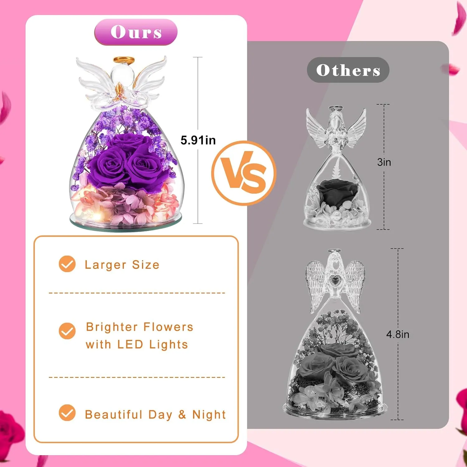Beferr Mothers Day Birthday Gifts for Mom Fresh Flowers for Delivery Prime Forever Preserved Rose in Glass Angel Figurine Gifts for Women Purple Roses Gifts for Grandma Wife Daughter
