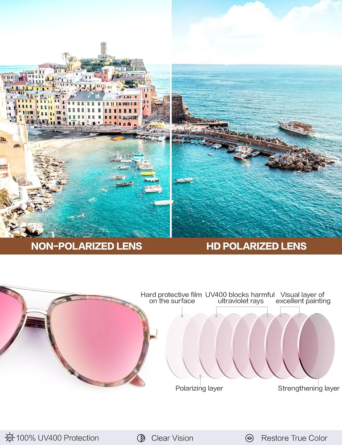 BIRCEN Polarized Sunglasses for Women UV - Protection Womens Retro Mirrored Shades with Acetate Frame BC2001