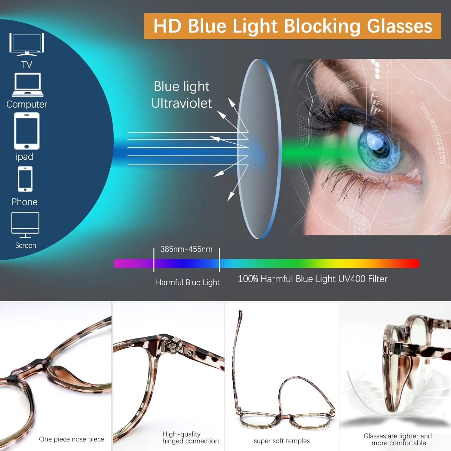 Blue Light Blocking Glasses for women/men - 4Pack Computer Reading/Gaming/TV/Phones Glasses Anti UV Glare Eyestrain