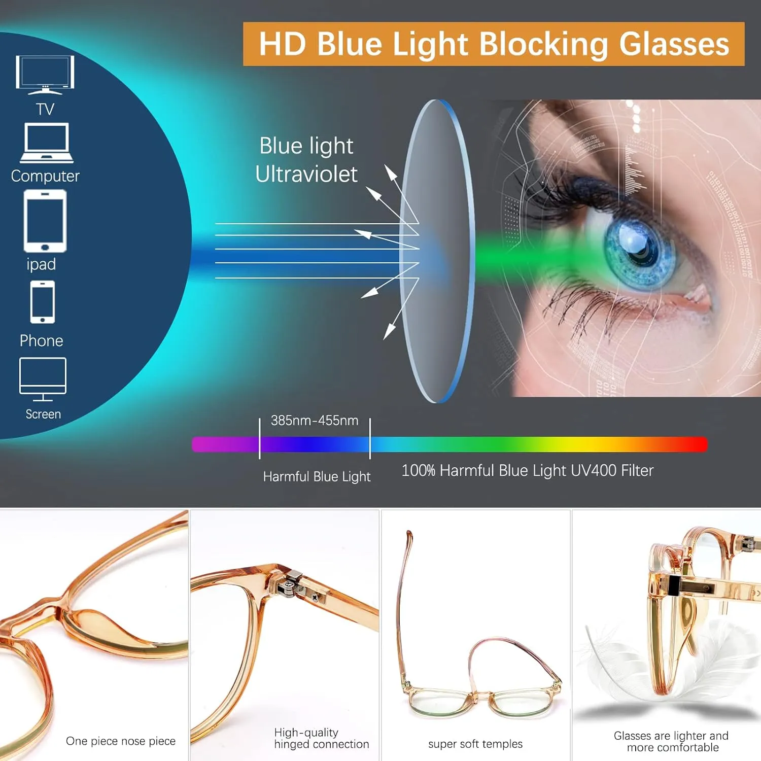 Blue Light Blocking Glasses for women/men - 4Pack Computer Reading/Gaming/TV/Phones Glasses Anti UV Glare Eyestrain