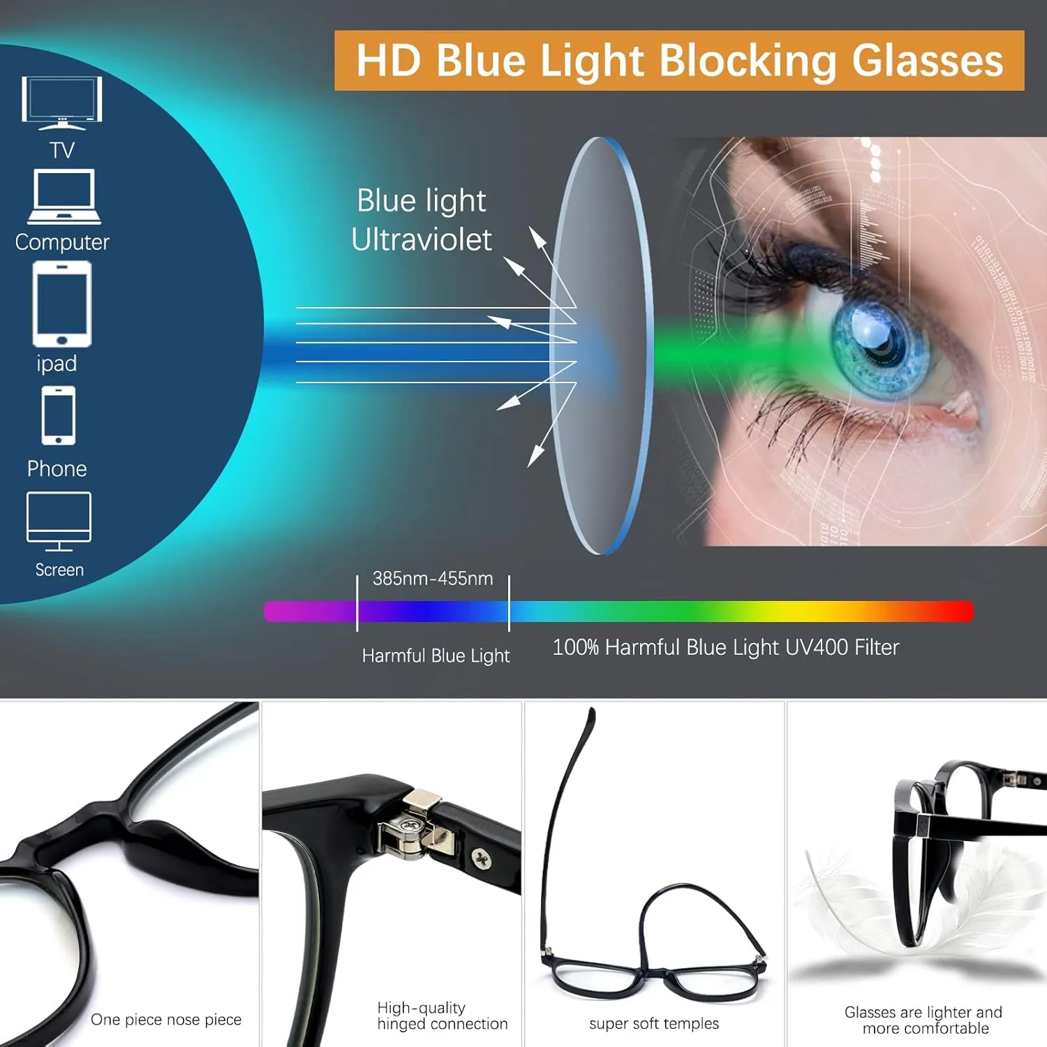 Blue Light Blocking Glasses for women/men - 4Pack Computer Reading/Gaming/TV/Phones Glasses Anti UV Glare Eyestrain
