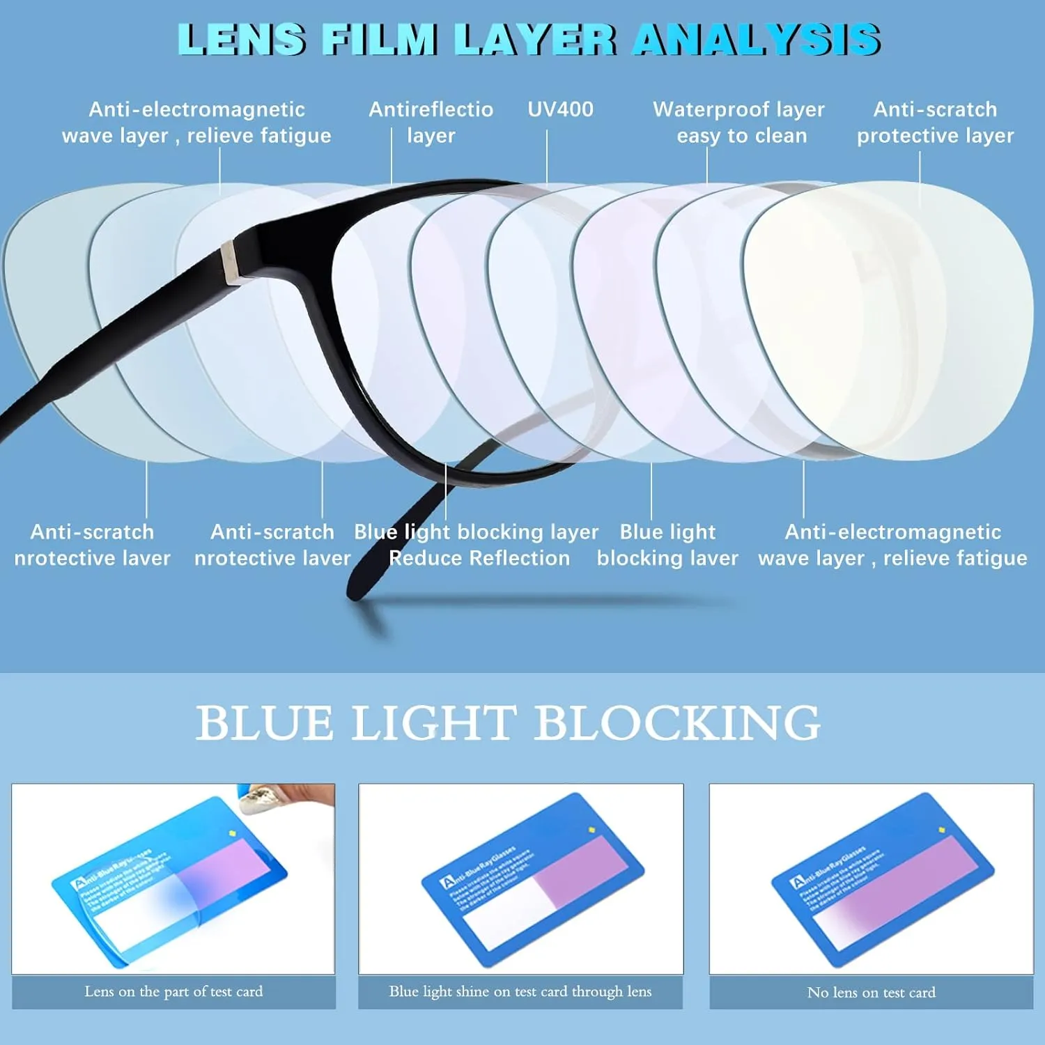 Blue Light Blocking Glasses for women/men - 4Pack Computer Reading/Gaming/TV/Phones Glasses Anti UV Glare Eyestrain