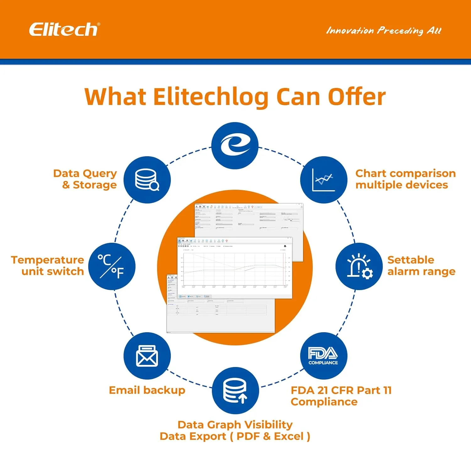 Elitech WHO PQS Certificated 50 Pack 120 Days Temperature Humidity Data Logger with Light Sensor Single-Use Cold Chain Monitor (CCM) Temperature Recorder with PDF Report 16000 Points LogEt1-TH