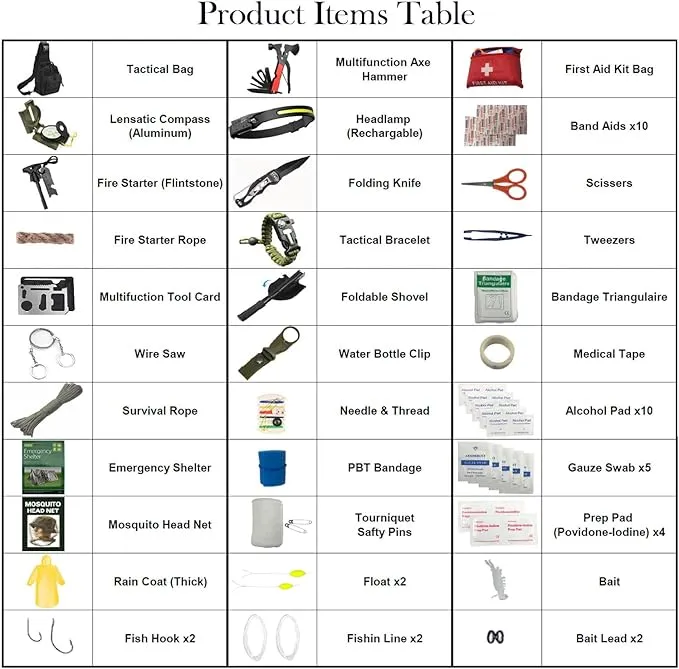 Emergency Survival Kit with First Aid, Tools, and Camping Gear - Gift for Men