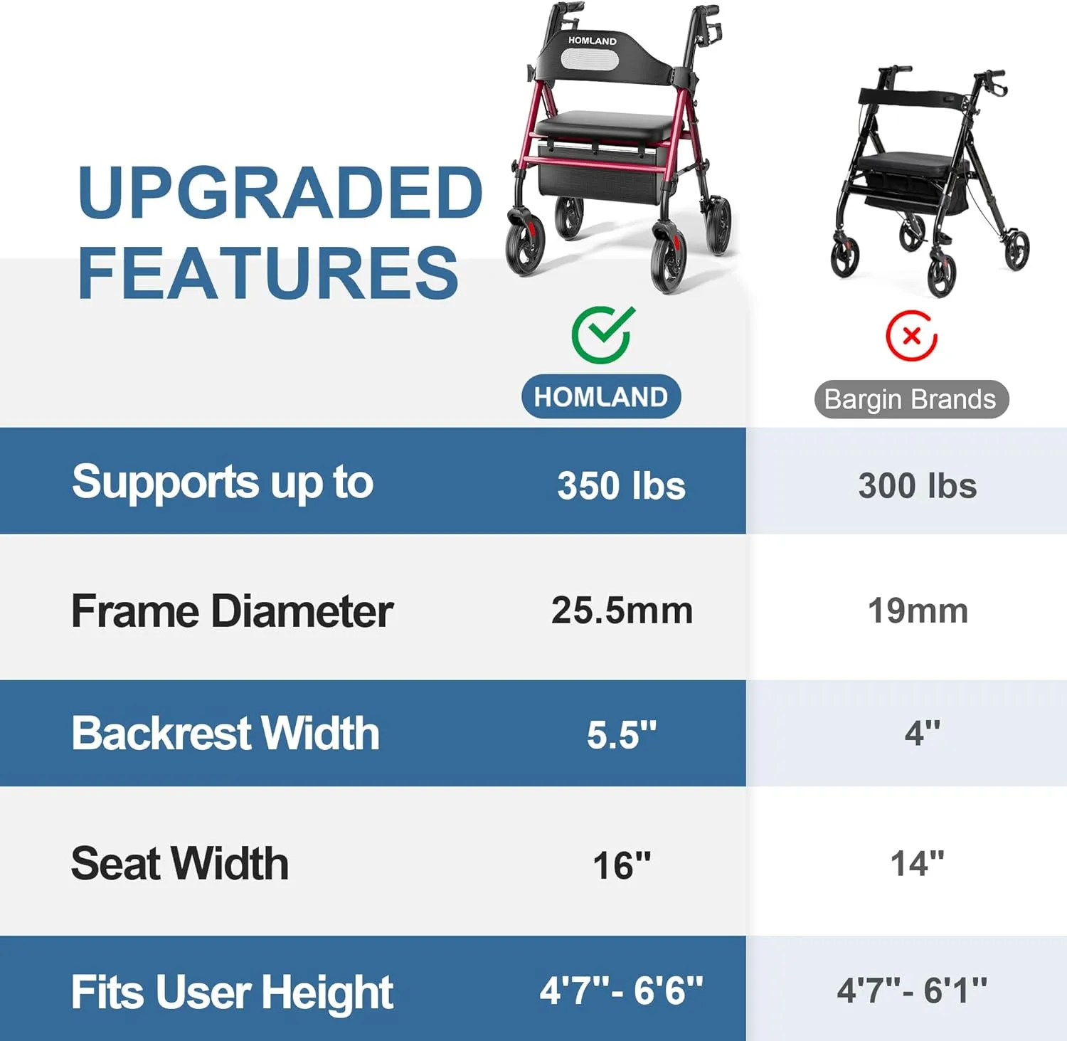 Foldable Rollator Walkers with Seat for Seniors, 8'' Big Wheels, 350 lb. Weight Capacity, Adjustable Handles and Seat Height, Lightweight Rolling Walker, Red