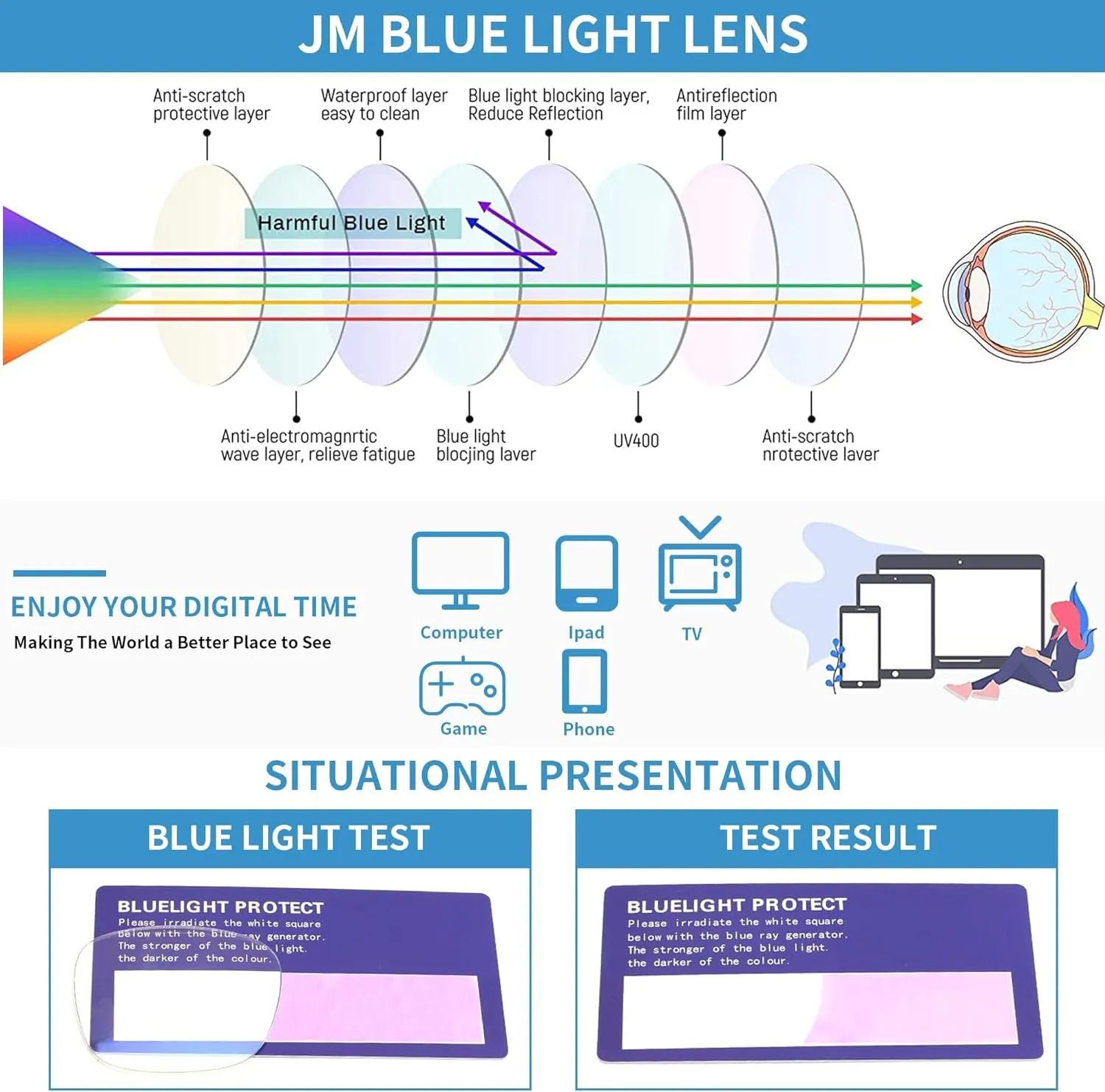 JM 2-Pack Aviator Reading Glasses Women Metal Frame Blue Light Blocking Computer Readers