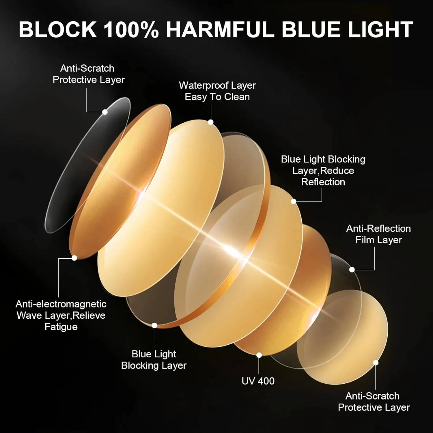 Okany Blue Light Blocking Glasses Gaming Computer Glasses Powerful Professional Screen Filter