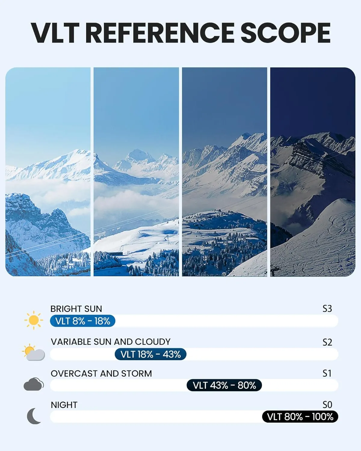 OutdoorMaster Falcon Ski Goggles Lens by ZEISS, OTG Snowboard Goggles Anti-fog, Magnetic Interchangeable Lens, Snow Goggles