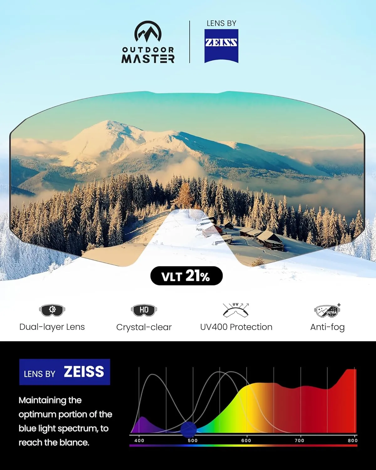 OutdoorMaster Falcon Ski Goggles Lens by ZEISS, OTG Snowboard Goggles Anti-fog, Magnetic Interchangeable Lens, Snow Goggles