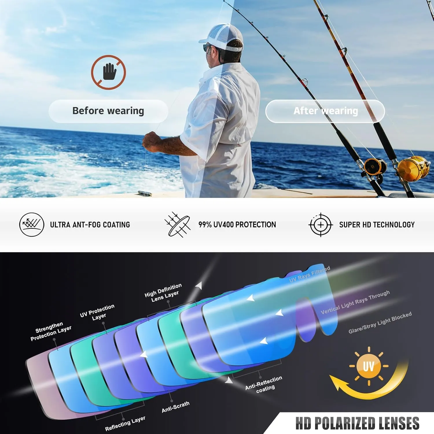 Polarized Sports Sunglasses for Men Women UV Protection Cycling Bike Running Wrap Around Sun Glasses