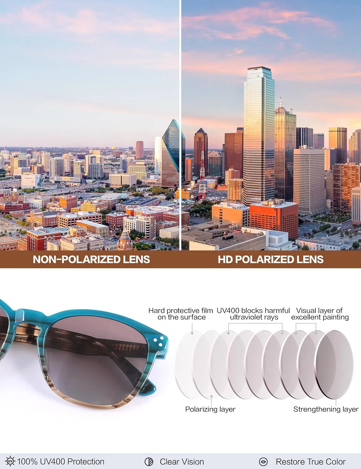 Polarized Sunglasses For Women UV - Protection Womens Trendy Fashion Large Shades With Acetate Frame BC2110