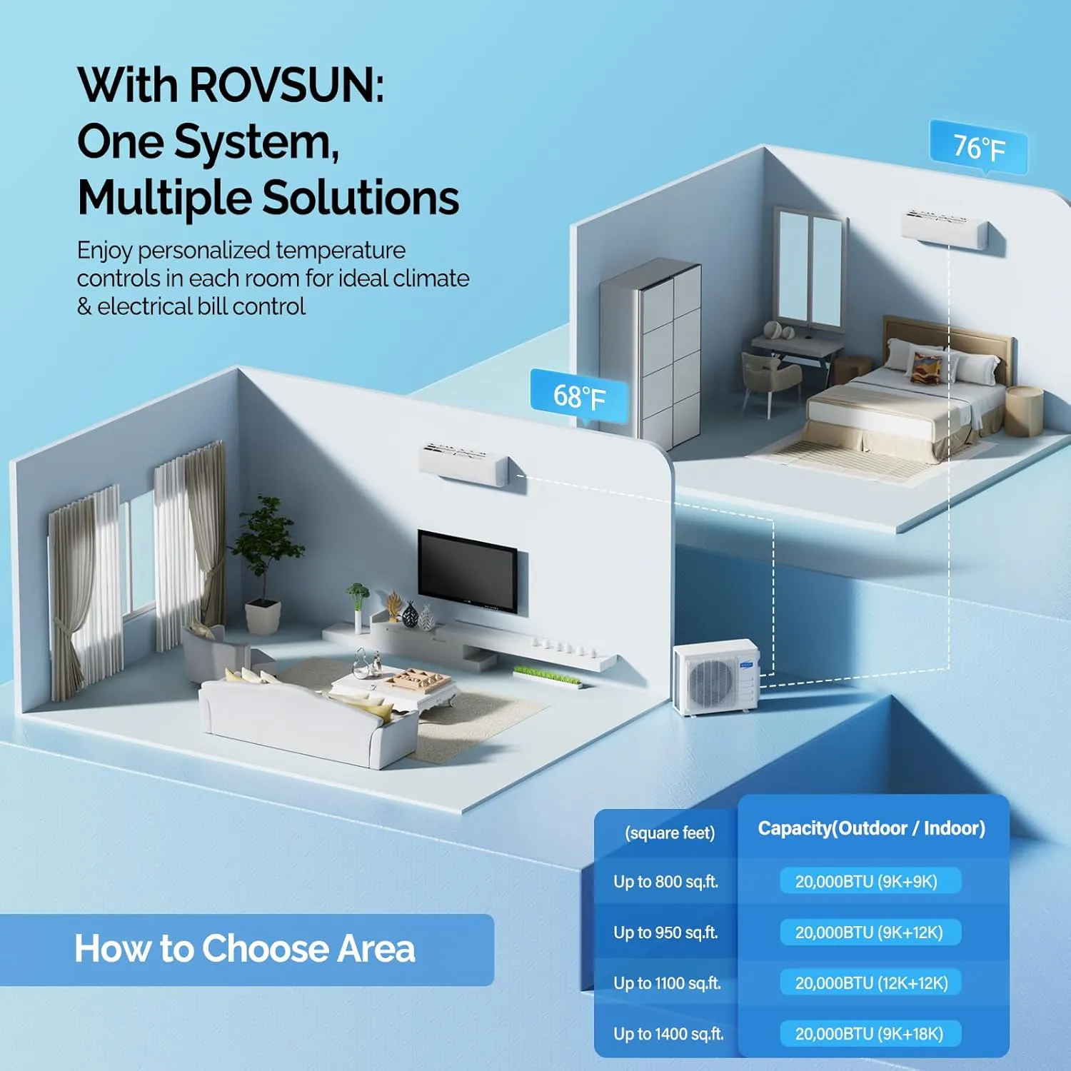 ROVSUN 20000 BTU Dual Zone WIFI Mini Split AC/Heating System, 20 SEER2 2 Zone 12000   12000 BTU Ductless Split Air Conditioner with Pre-Charged Condenser, Heat Pump & 25Ft Copper Line Set, 208-230V