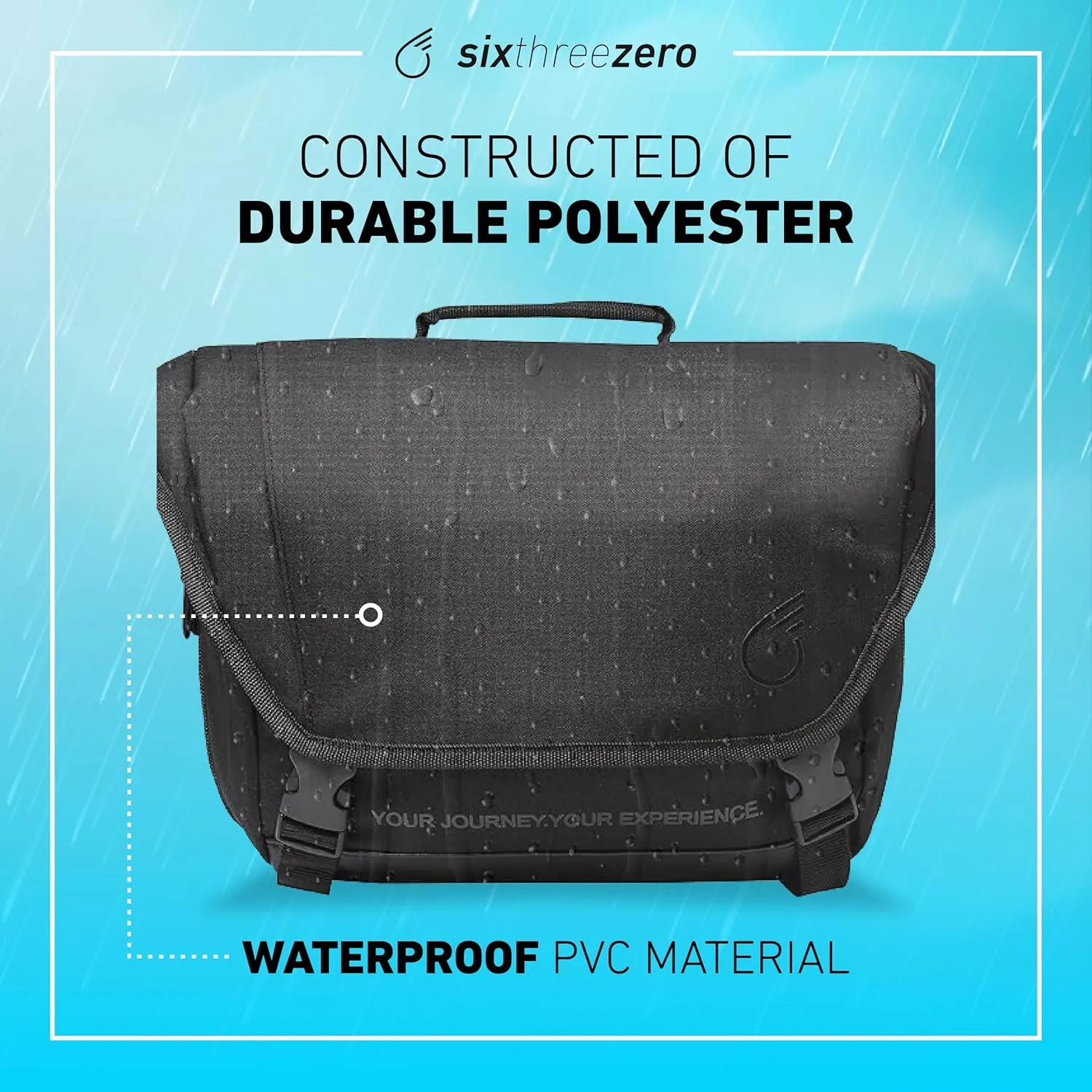 sixthreezero Dual Sided Bike Bag for Rear Rack, Waterproof Universal Bicycle Double Pannier Storage Bags, Cargo Trunk with Carry Handle