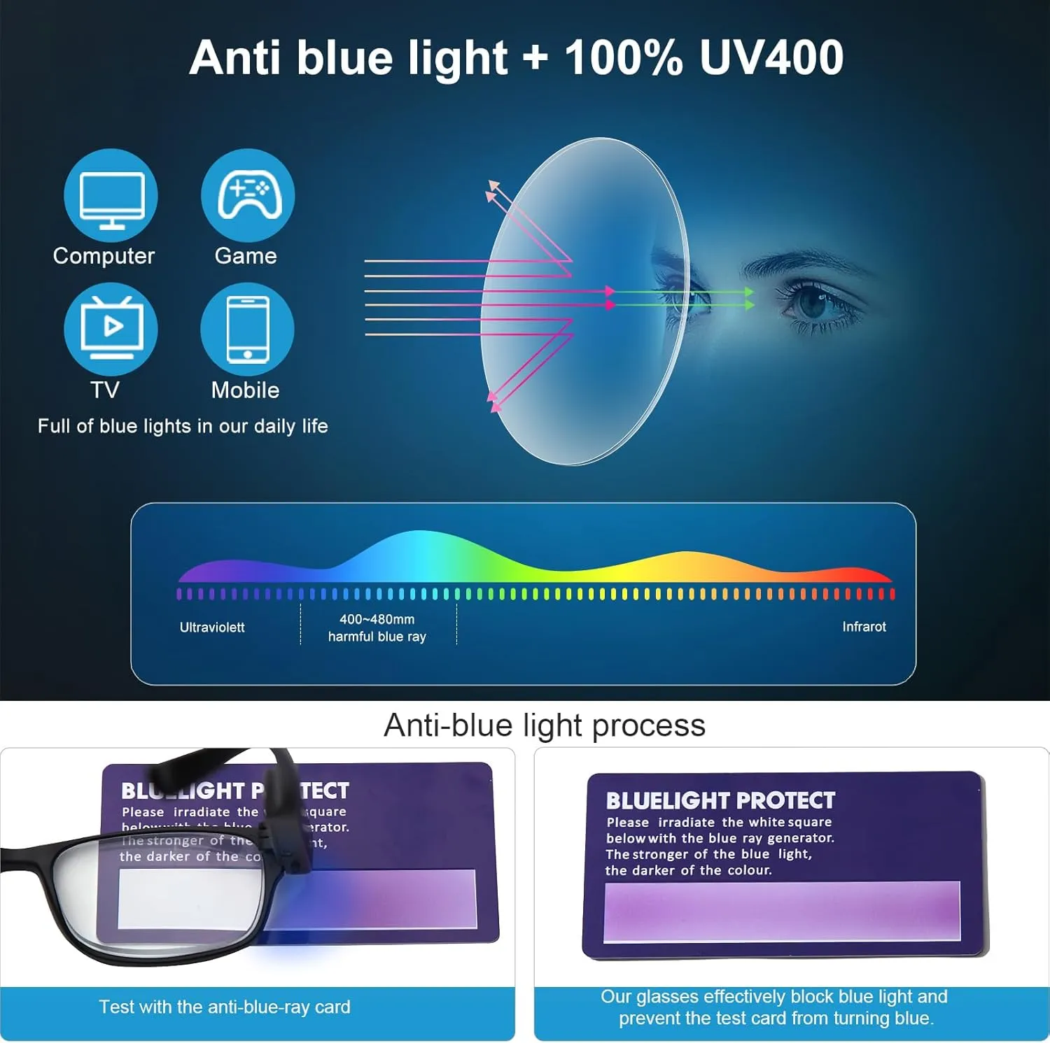 SKYWAY Rechargeable Reading Glasses with Lighted Reading Glasses for Men Women, Lighted Readers with Anti Blue Light Lens