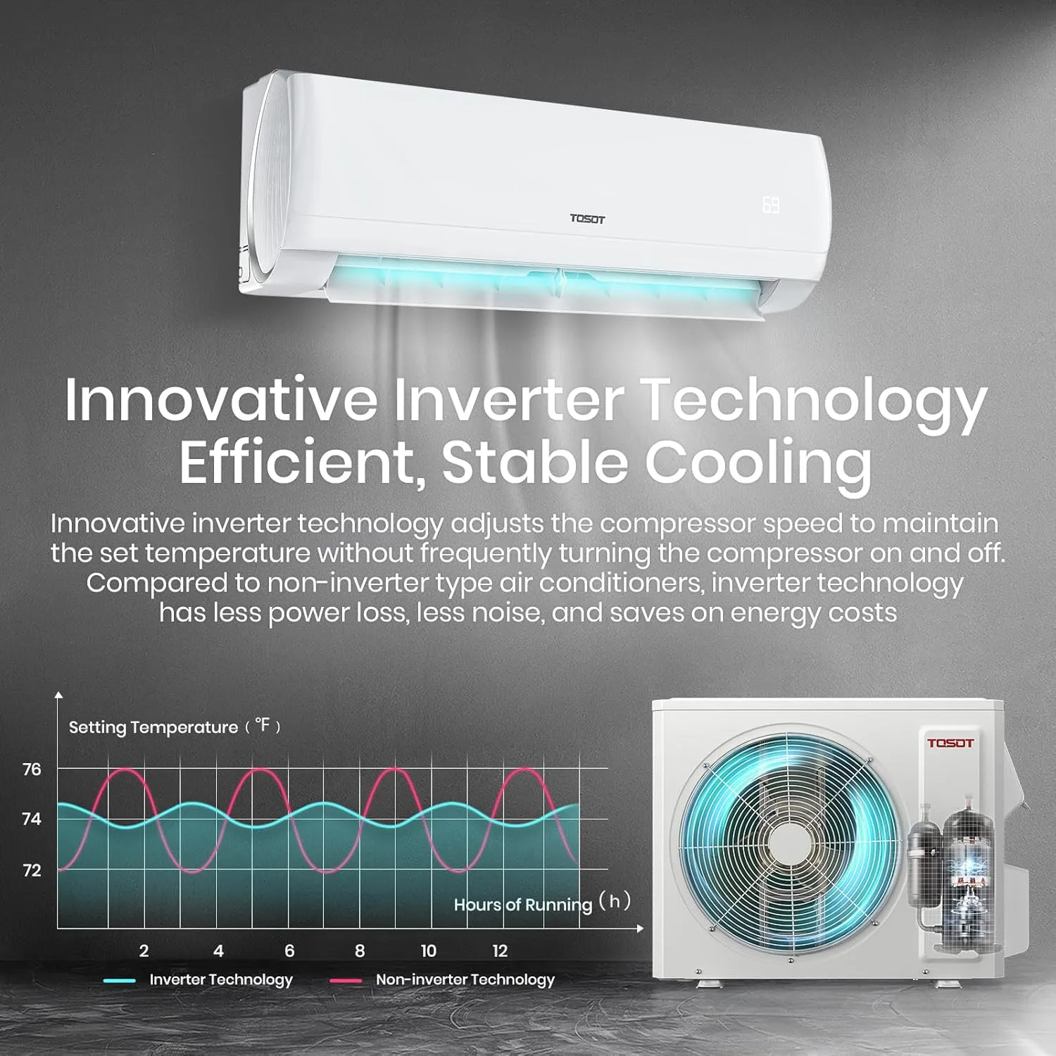 TOSOT 12,000 BTU Mini-Split Air Conditioner, Wifi Enabled Ductless Inverter AC Unit Heating System, Compatible with Alexa-20 SEER2 230V, White