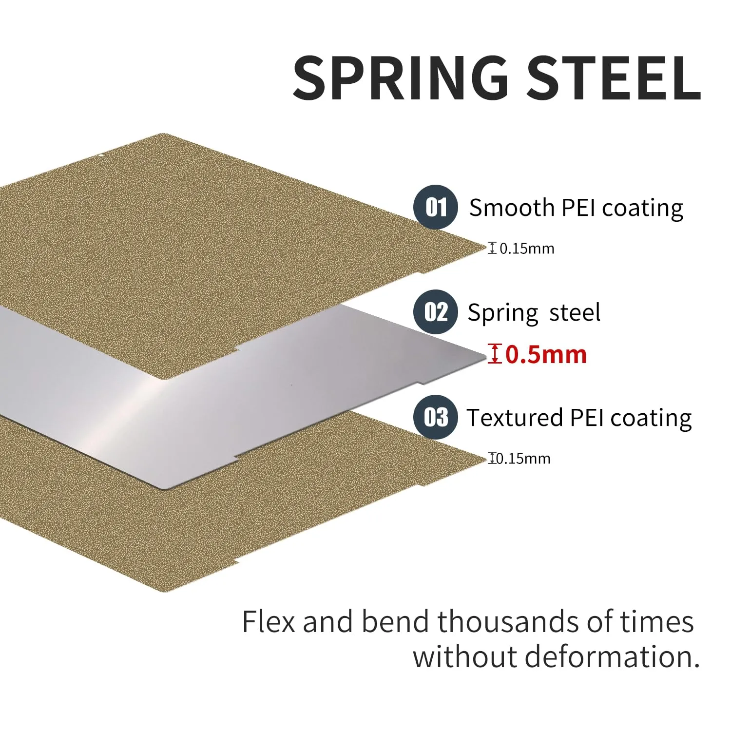 Upgraded Double Sided Textured PEI Sheet for Prusa i3 MK3S MK4, Flexible Spring Steel Build Plate Magnetic Platform 254x241mm for Prusar MK2 MK52 MK3 MK3S MK4 MK3S  MK2.5S 3D Printer.