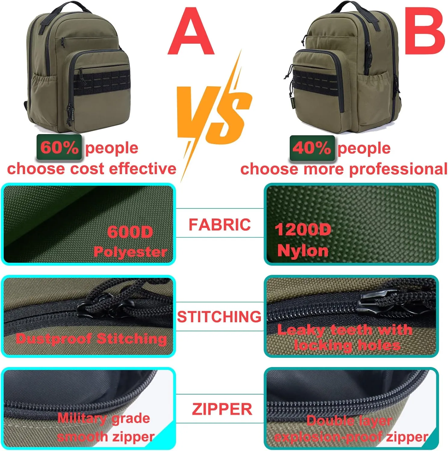 VEAGIA Range Backpack Pistol Range Bag For Handguns And Ammo Gun Cases Pistol Bags With Lockable Explosion-Proof Zippers